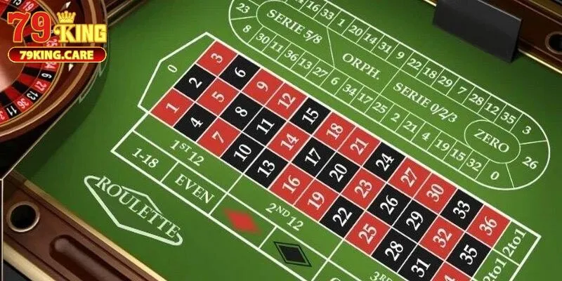 Luật chơi đơn giản của Roulette 79KING